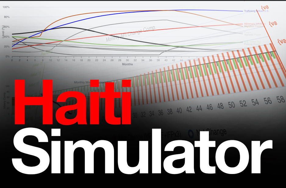 The Haiti Simulator: A Rigorous Forecasting Tool for Strategic Decision Making